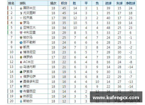 AC米兰大胜尤文图斯，继续领跑意甲积分榜的霸主之路